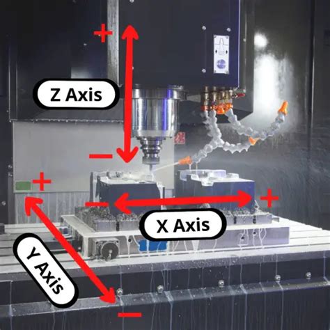 what is the z axis on a cnc machine|xyz axis cnc.